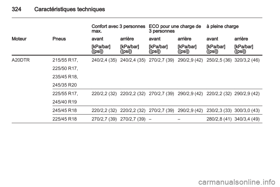 OPEL INSIGNIA 2013.5  Manuel dutilisation (in French) 