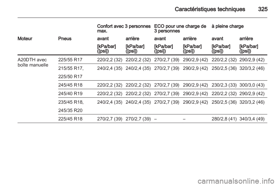 OPEL INSIGNIA 2013.5  Manuel dutilisation (in French) 