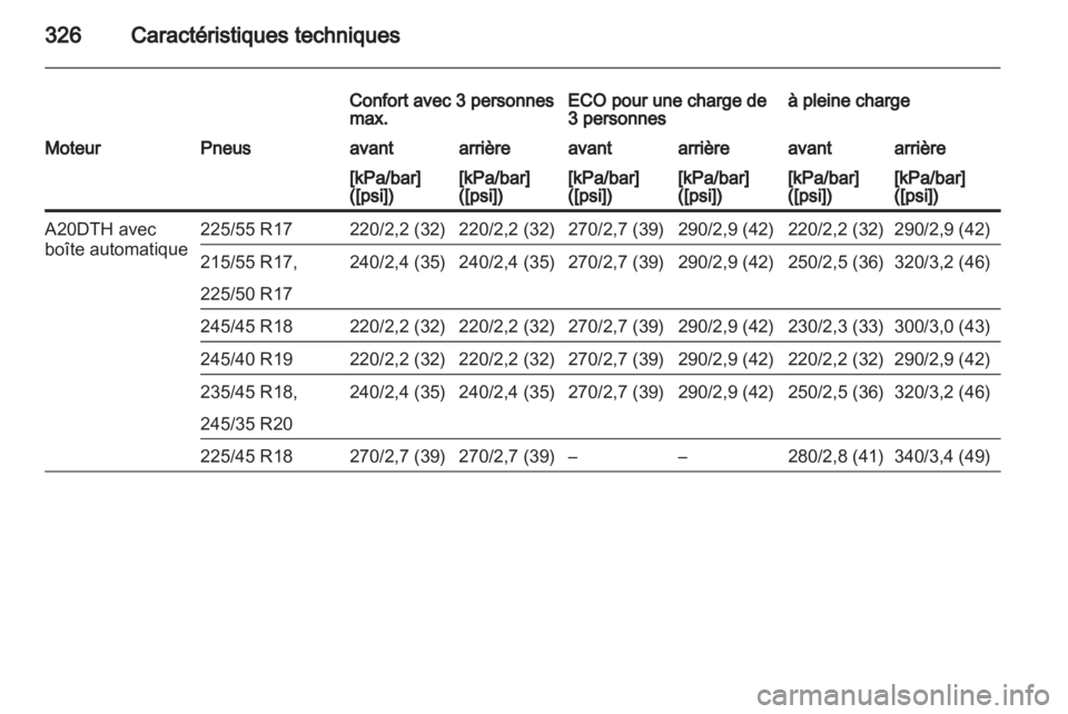 OPEL INSIGNIA 2013.5  Manuel dutilisation (in French) 