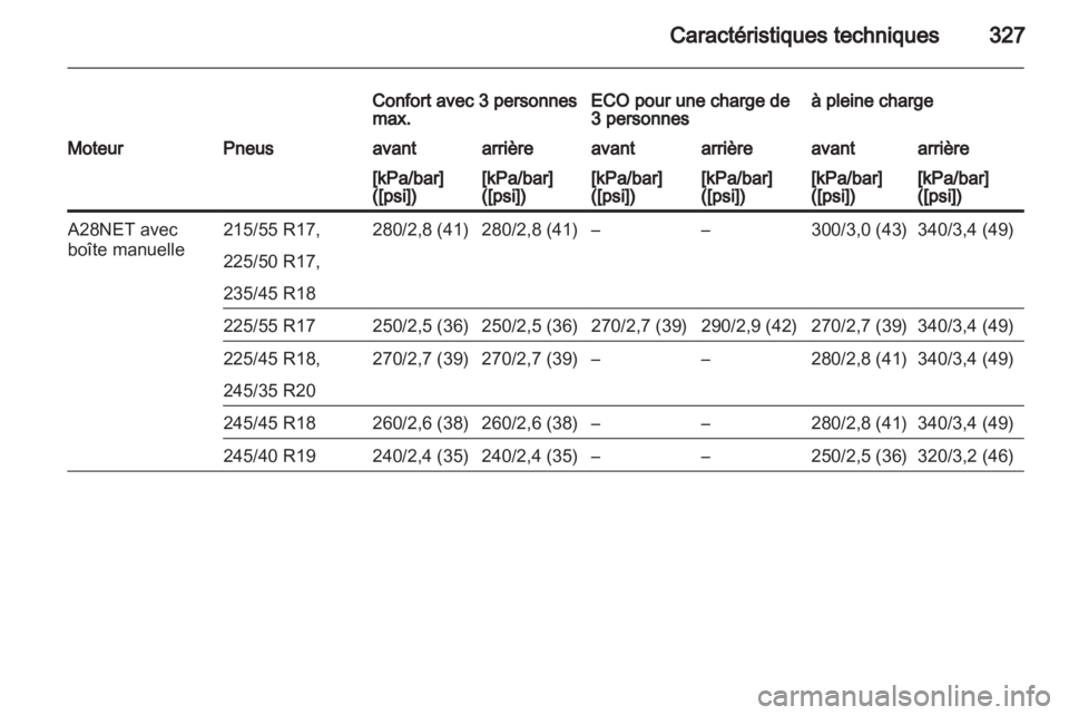 OPEL INSIGNIA 2013.5  Manuel dutilisation (in French) 
