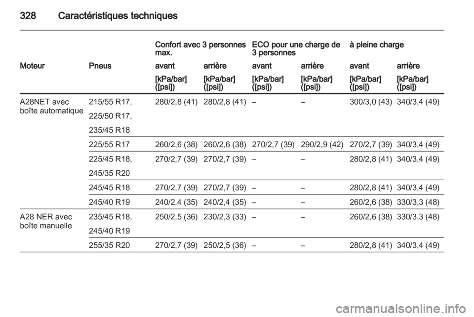 OPEL INSIGNIA 2013.5  Manuel dutilisation (in French) 