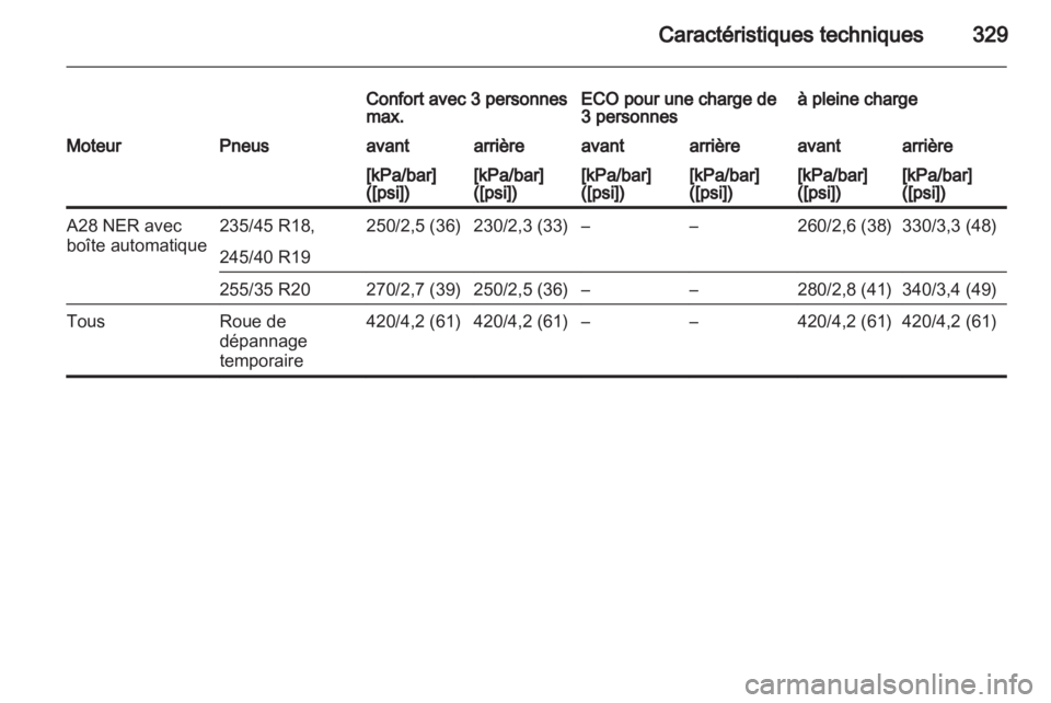 OPEL INSIGNIA 2013.5  Manuel dutilisation (in French) 