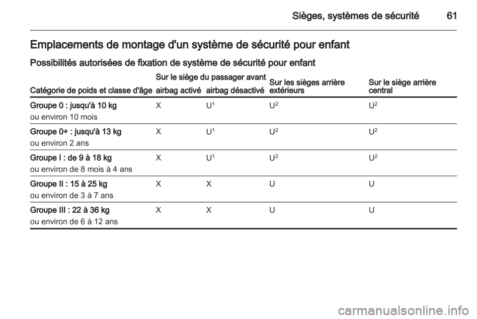 OPEL INSIGNIA 2013.5  Manuel dutilisation (in French) 