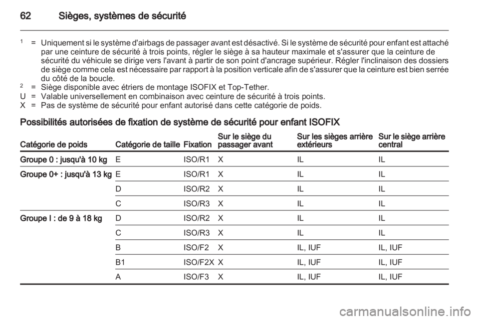 OPEL INSIGNIA 2013.5  Manuel dutilisation (in French) 