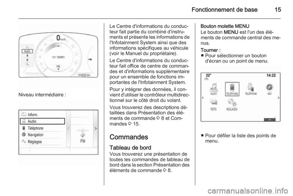 OPEL INSIGNIA 2015  Manuel multimédia (in French) Fonctionnement de base15
Niveau intermédiaire :
Le Centre d'informations du conduc‐
teur fait partie du combiné d'instru‐
ments et présente les informations de
l'Infotainment System