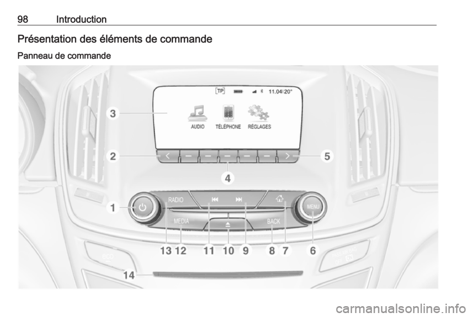 OPEL INSIGNIA 2016  Manuel multimédia (in French) 98IntroductionPrésentation des éléments de commandePanneau de commande 