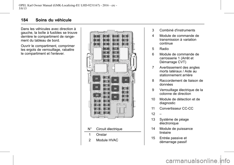 OPEL KARL 2015.75  Manuel dutilisation (in French) OPEL Karl Owner Manual (GMK-Localizing-EU LHD-9231167) - 2016 - crc -
5/8/15
184 Soins du véhicule
Dans les véhicules avec direction à
gauche, la boîte à fusibles se trouve
derrière le compartim