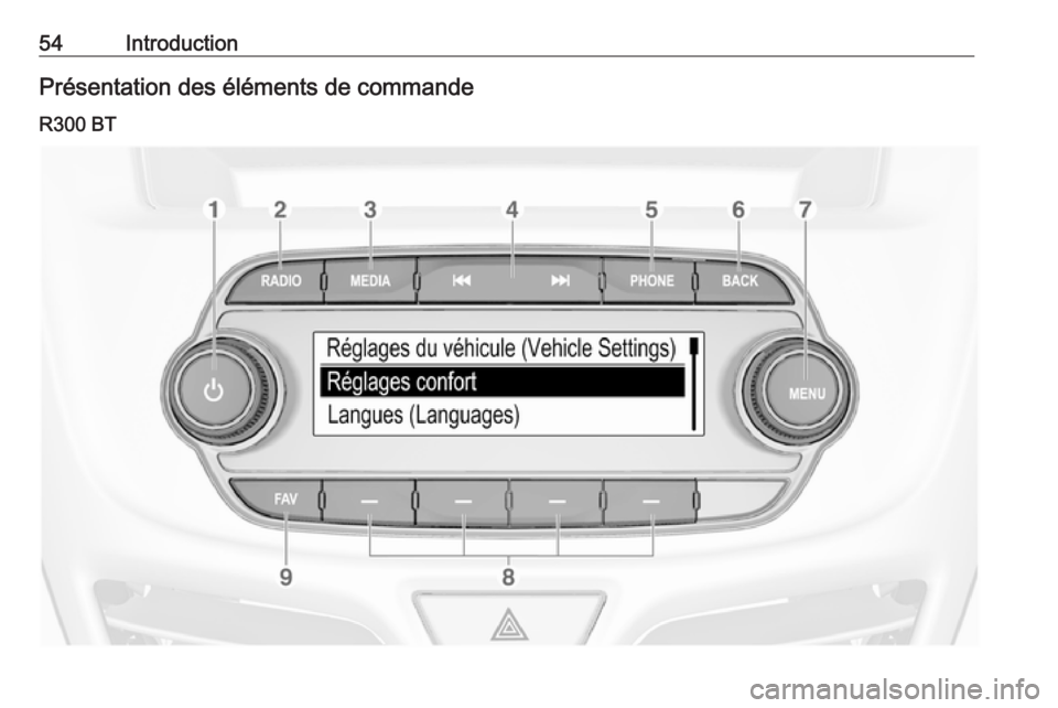 OPEL KARL 2016.5  Manuel multimédia (in French) 54IntroductionPrésentation des éléments de commandeR300 BT 