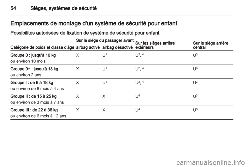 OPEL MERIVA 2011  Manuel dutilisation (in French) 