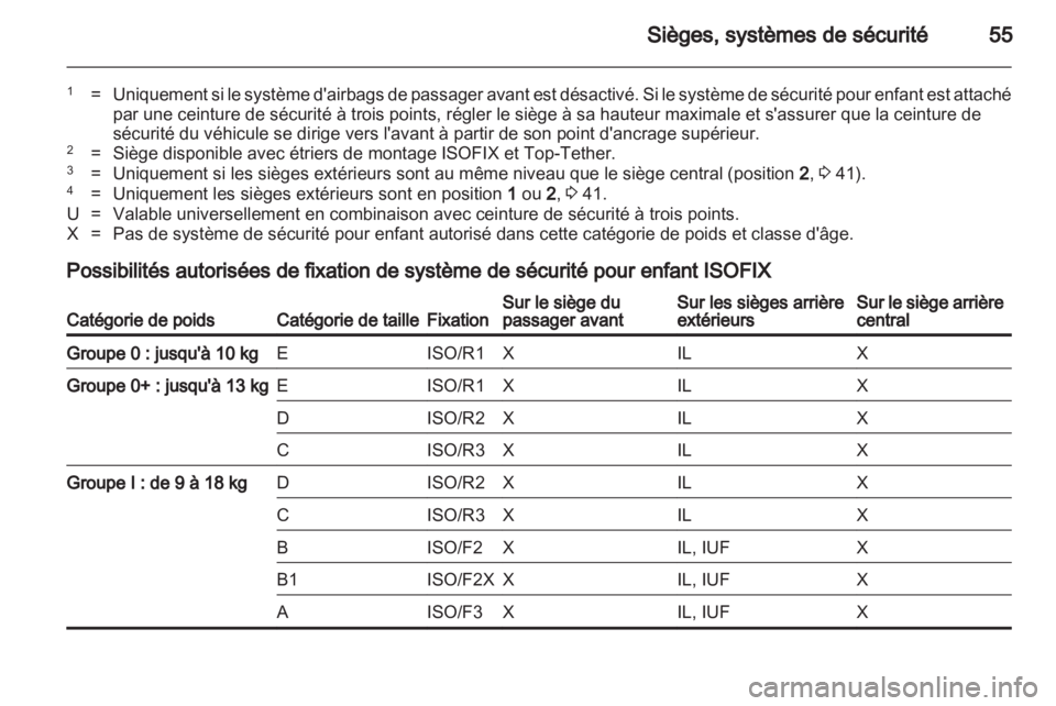 OPEL MERIVA 2011  Manuel dutilisation (in French) 