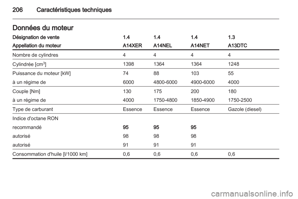 OPEL MERIVA 2011.5  Manuel dutilisation (in French) 