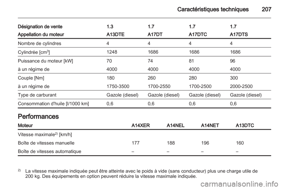 OPEL MERIVA 2011.5  Manuel dutilisation (in French) 