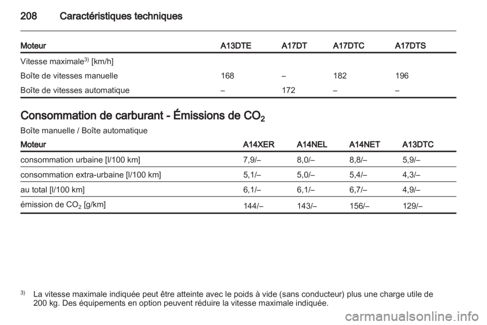 OPEL MERIVA 2011.5  Manuel dutilisation (in French) 