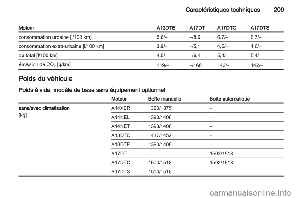 OPEL MERIVA 2011.5  Manuel dutilisation (in French) 