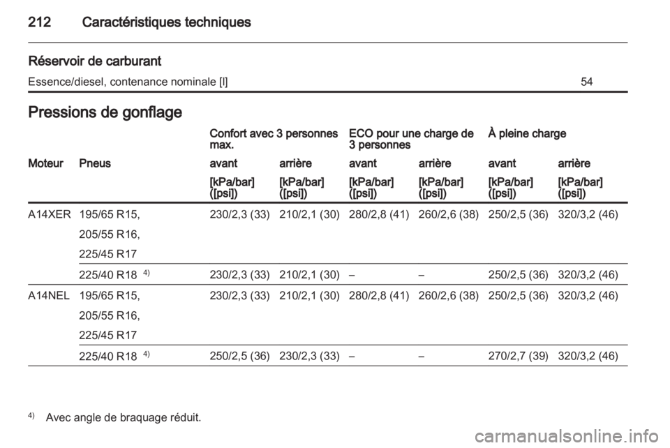 OPEL MERIVA 2011.5  Manuel dutilisation (in French) 
