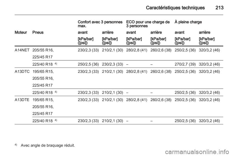 OPEL MERIVA 2011.5  Manuel dutilisation (in French) 