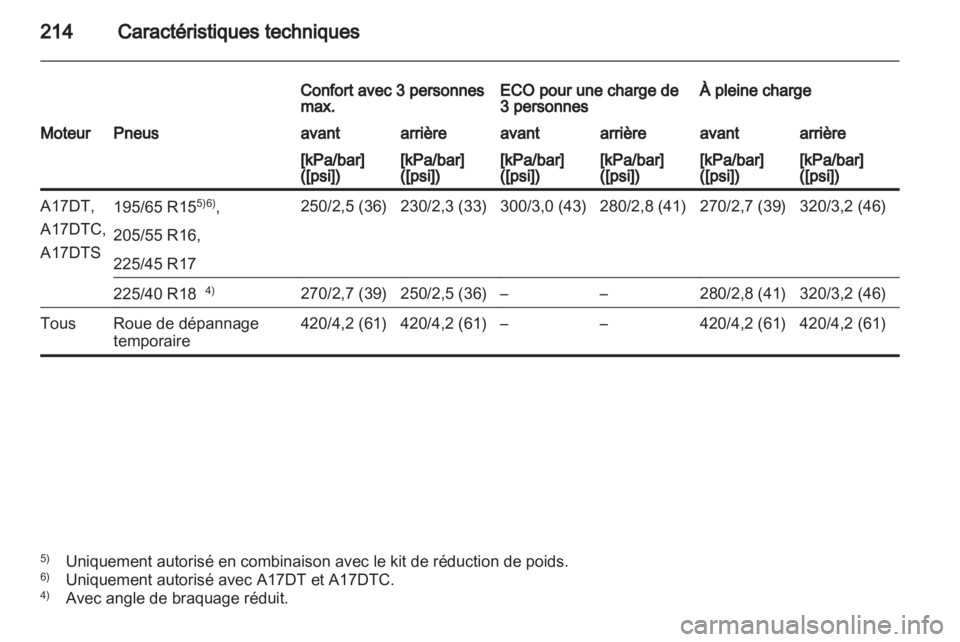 OPEL MERIVA 2011.5  Manuel dutilisation (in French) 