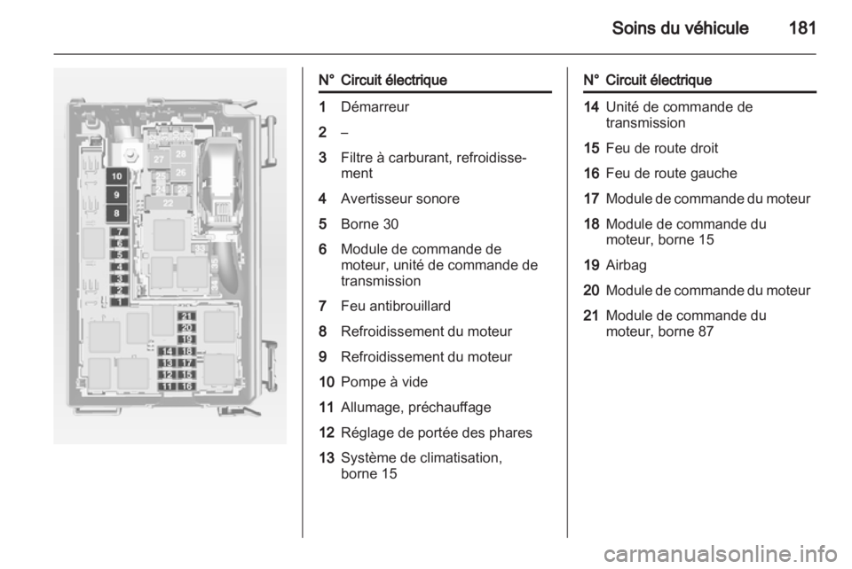 OPEL MERIVA 2012  Manuel dutilisation (in French) 