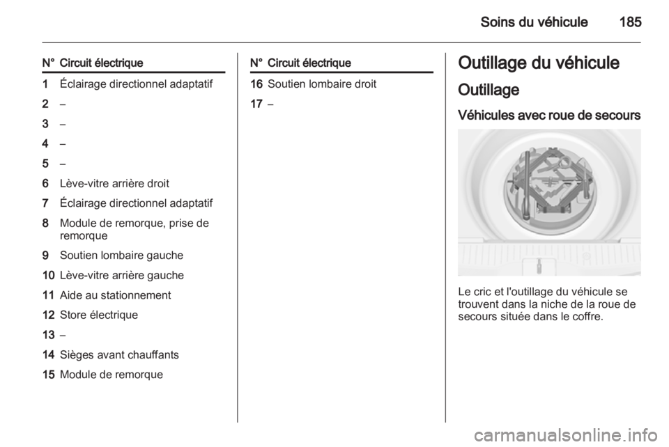 OPEL MERIVA 2012  Manuel dutilisation (in French) 