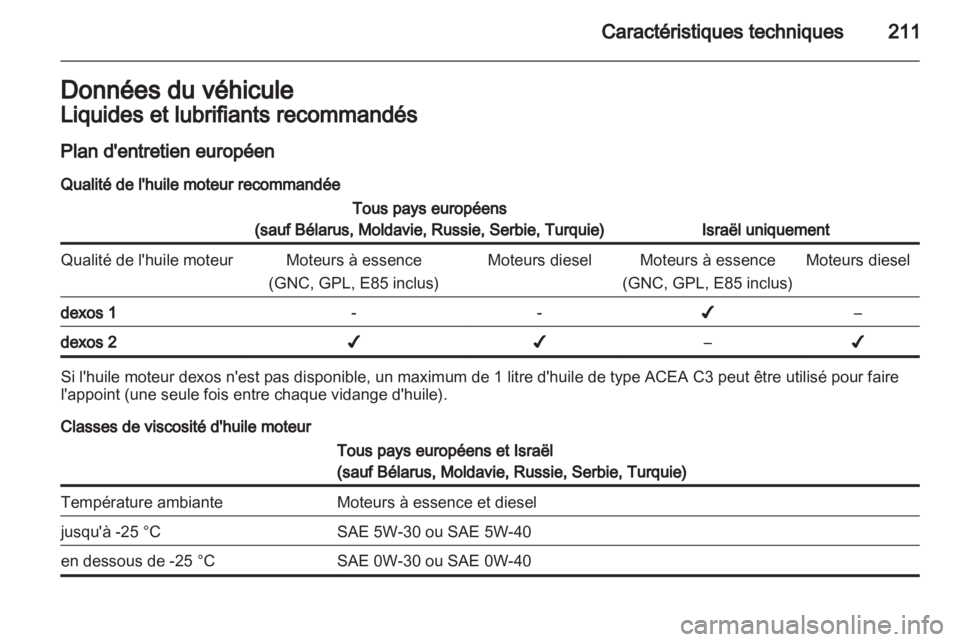 OPEL MERIVA 2012  Manuel dutilisation (in French) 