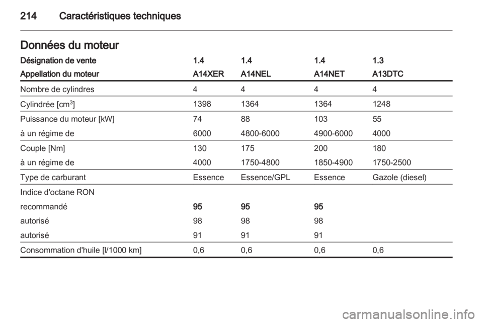 OPEL MERIVA 2012  Manuel dutilisation (in French) 