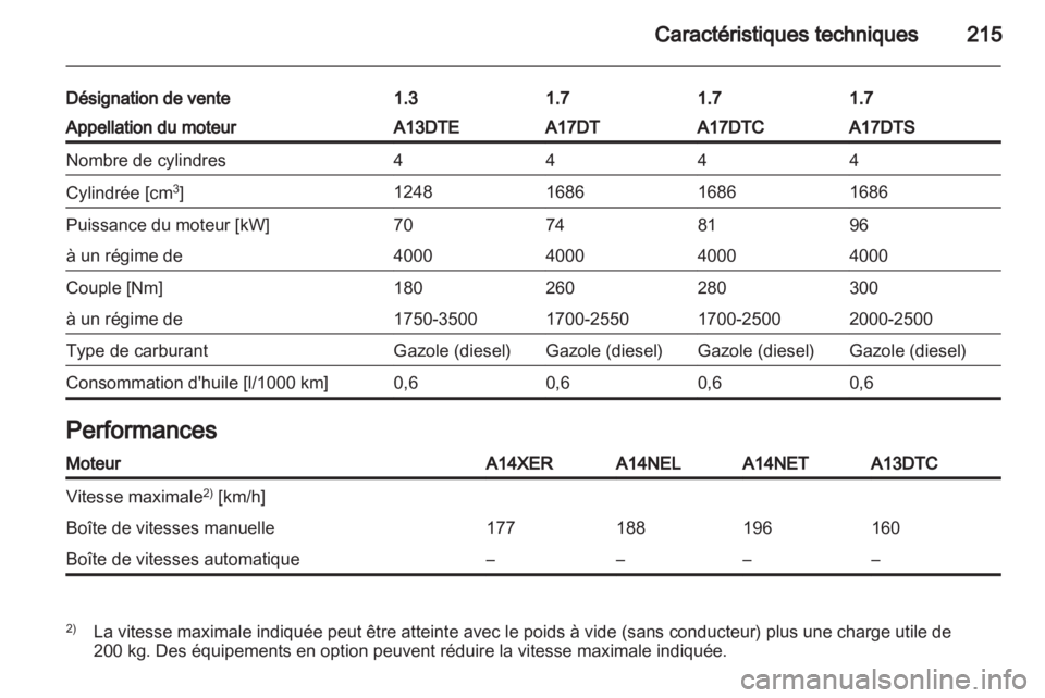 OPEL MERIVA 2012  Manuel dutilisation (in French) 