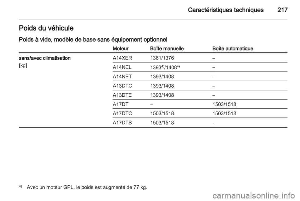 OPEL MERIVA 2012  Manuel dutilisation (in French) 