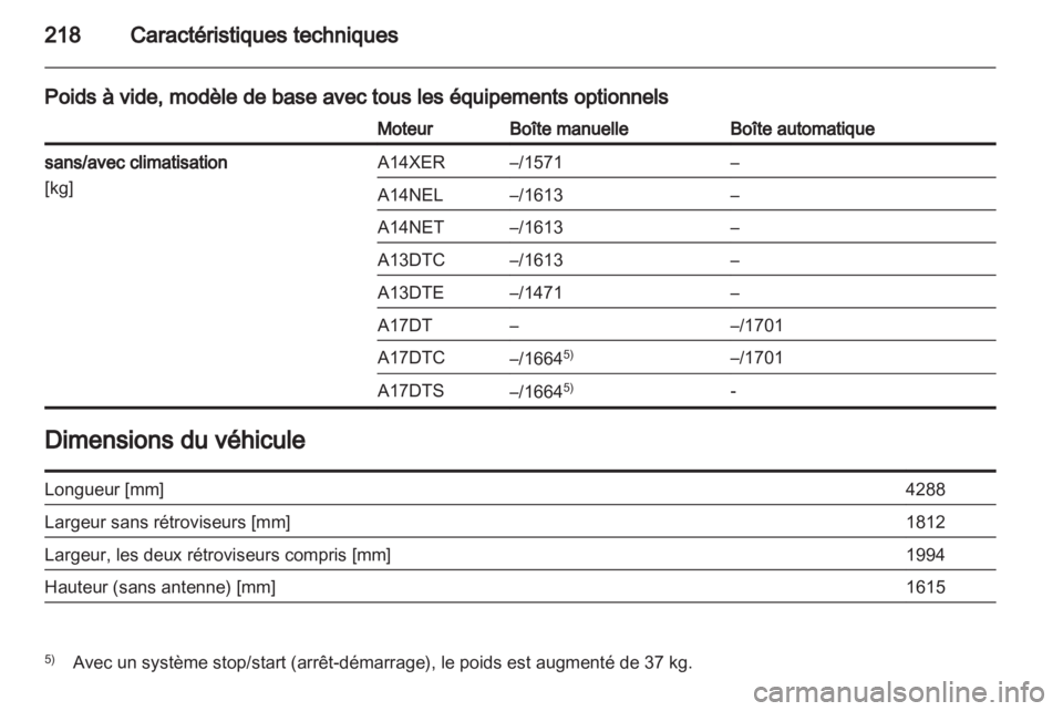 OPEL MERIVA 2012  Manuel dutilisation (in French) 