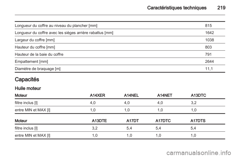 OPEL MERIVA 2012  Manuel dutilisation (in French) 