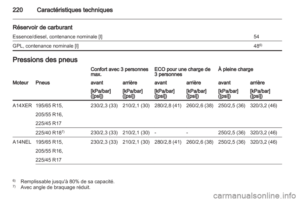 OPEL MERIVA 2012  Manuel dutilisation (in French) 