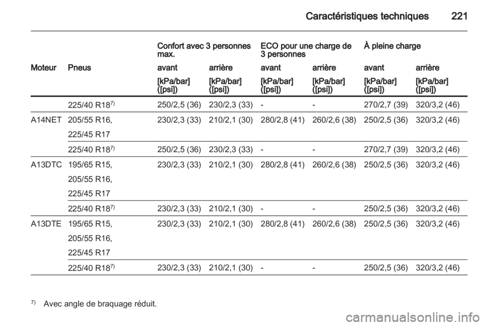 OPEL MERIVA 2012  Manuel dutilisation (in French) 