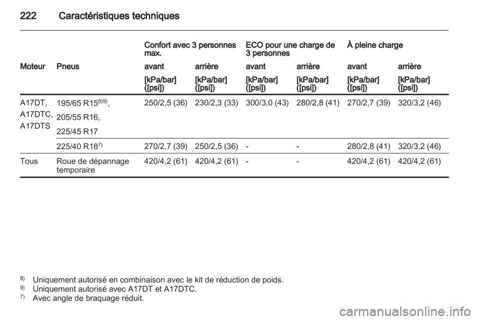 OPEL MERIVA 2012  Manuel dutilisation (in French) 