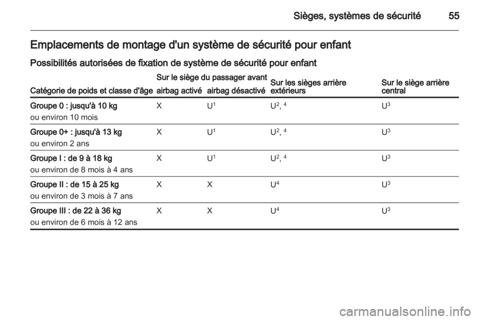 OPEL MERIVA 2012  Manuel dutilisation (in French) 