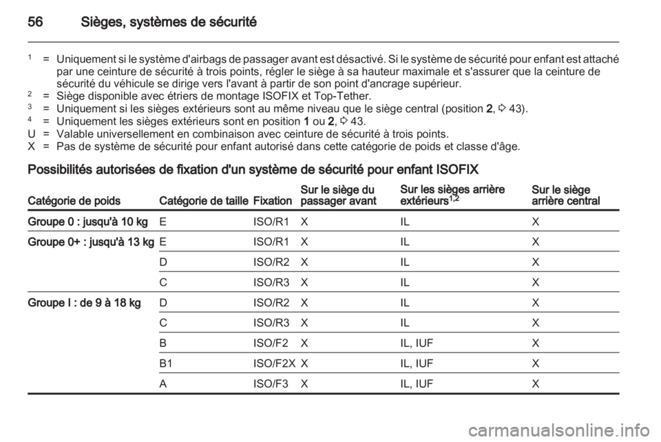 OPEL MERIVA 2012  Manuel dutilisation (in French) 