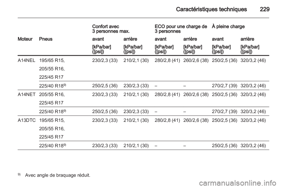 OPEL MERIVA 2012.5  Manuel dutilisation (in French) 