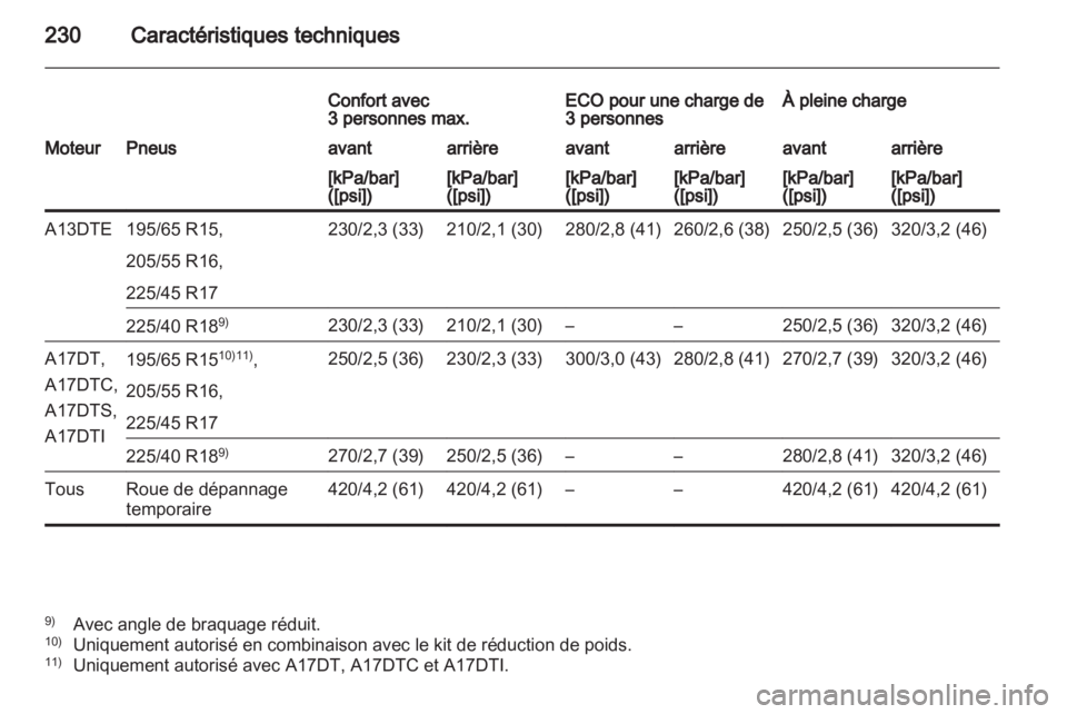 OPEL MERIVA 2012.5  Manuel dutilisation (in French) 