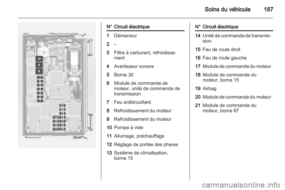 OPEL MERIVA 2013  Manuel dutilisation (in French) 