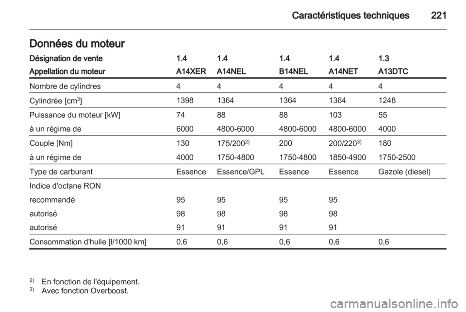 OPEL MERIVA 2013  Manuel dutilisation (in French) 