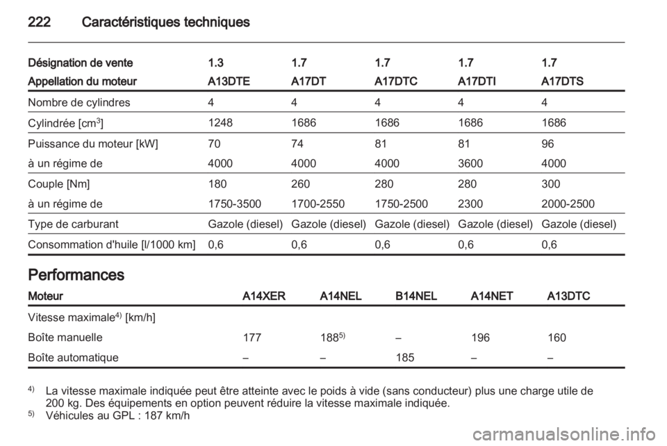 OPEL MERIVA 2013  Manuel dutilisation (in French) 