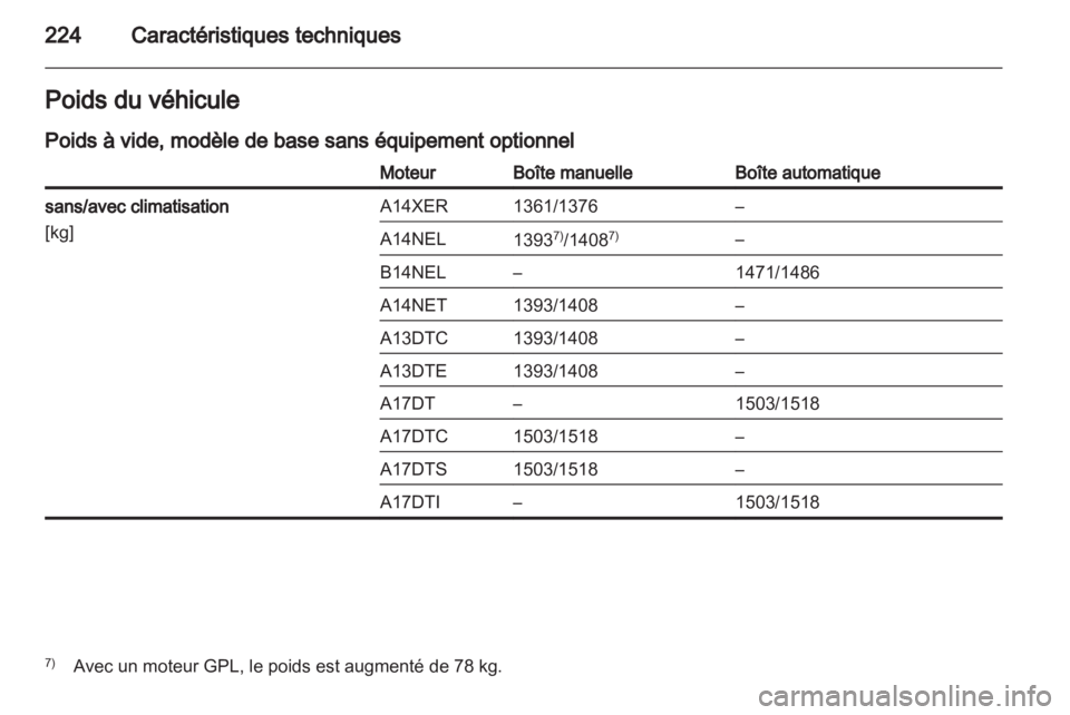 OPEL MERIVA 2013  Manuel dutilisation (in French) 