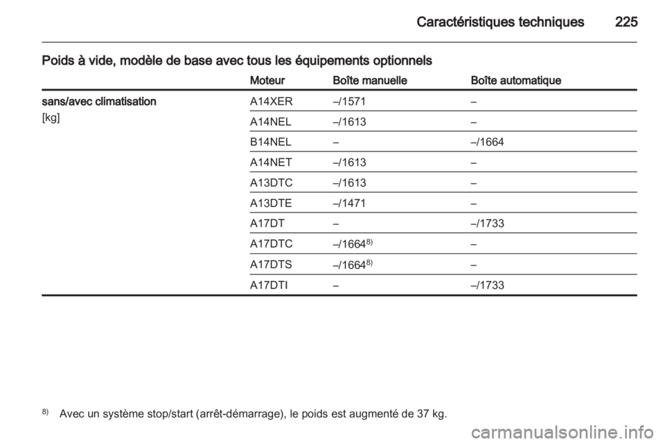 OPEL MERIVA 2013  Manuel dutilisation (in French) 