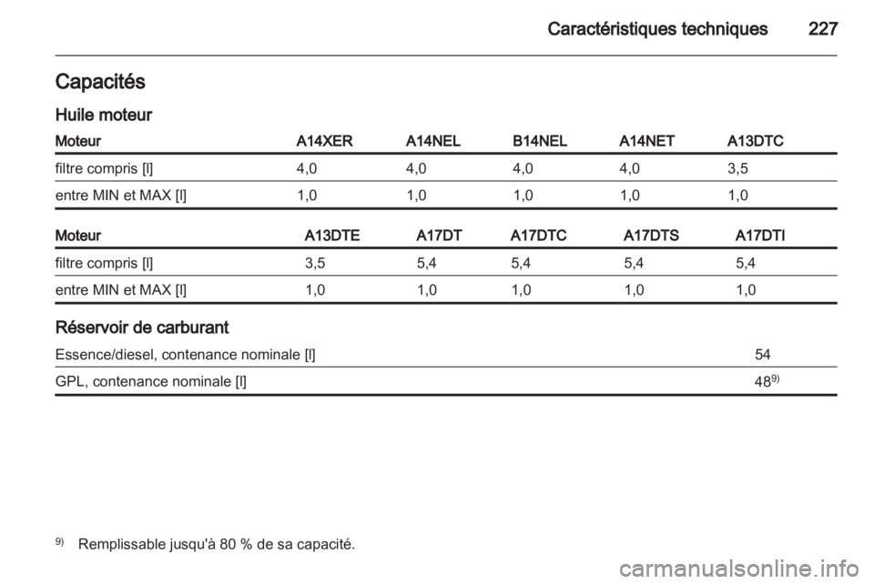OPEL MERIVA 2013  Manuel dutilisation (in French) 