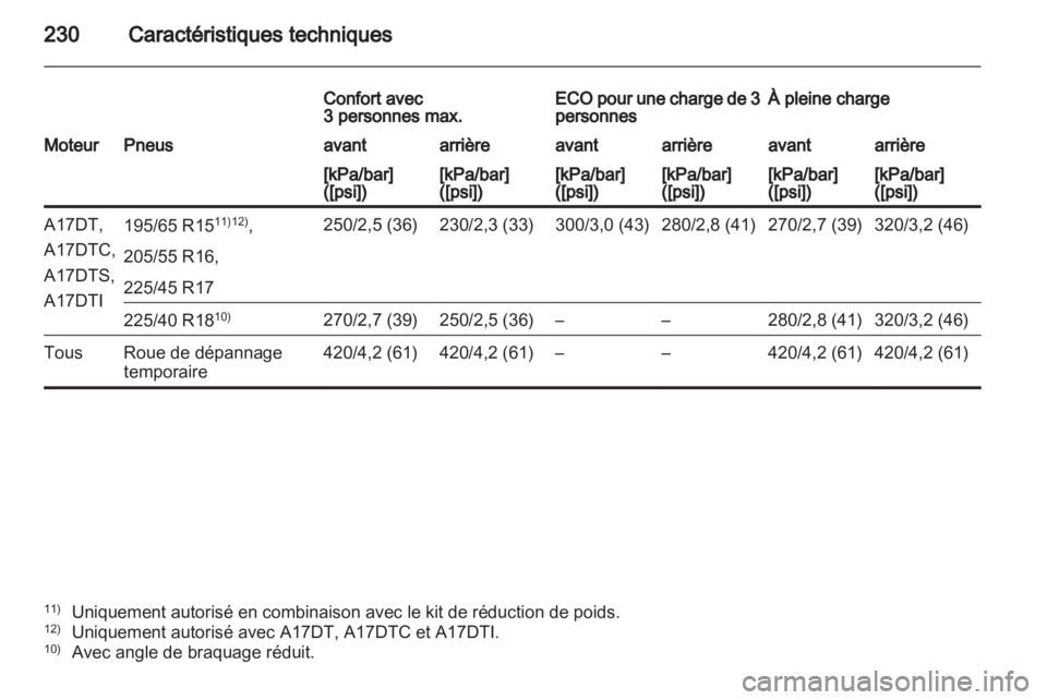 OPEL MERIVA 2013  Manuel dutilisation (in French) 