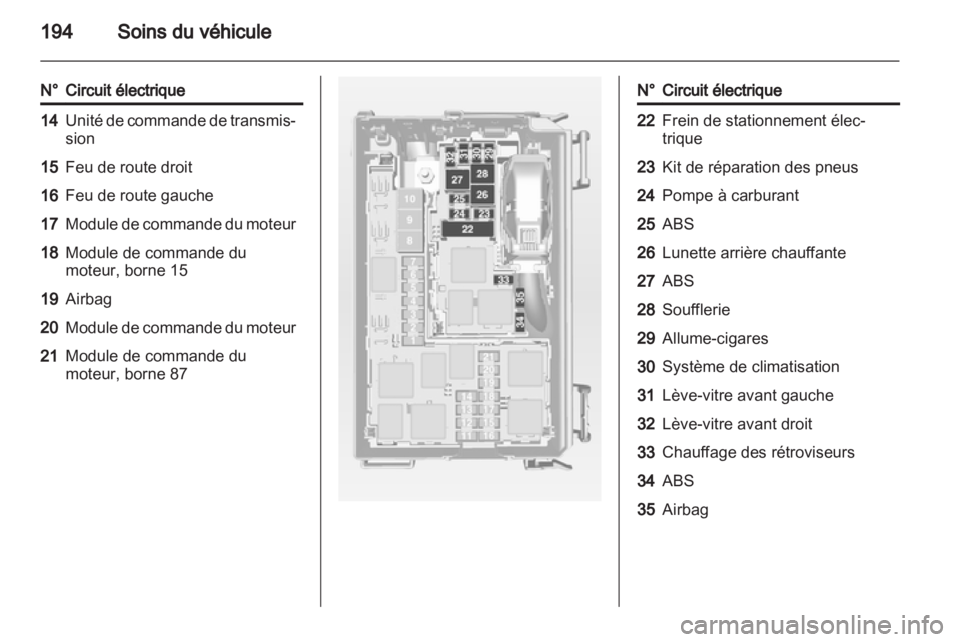 OPEL MERIVA 2013.5  Manuel dutilisation (in French) 