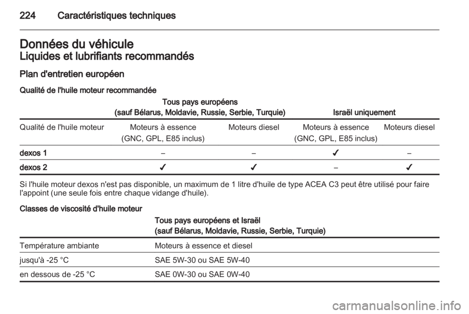 OPEL MERIVA 2013.5  Manuel dutilisation (in French) 