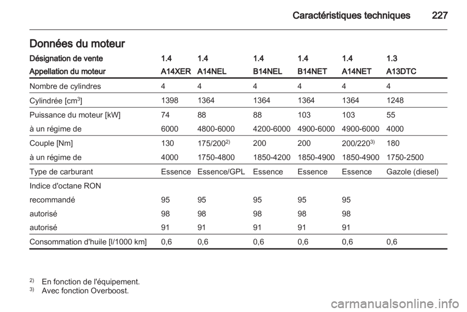 OPEL MERIVA 2013.5  Manuel dutilisation (in French) 