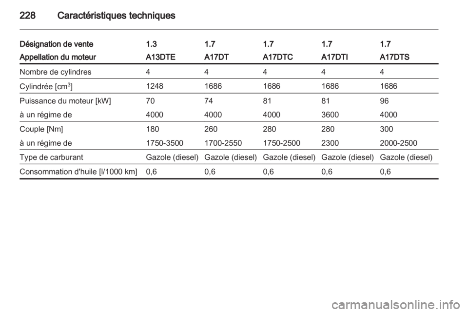 OPEL MERIVA 2013.5  Manuel dutilisation (in French) 
