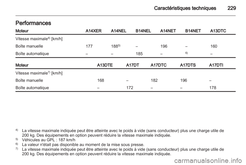OPEL MERIVA 2013.5  Manuel dutilisation (in French) 