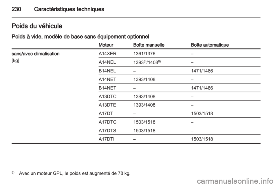 OPEL MERIVA 2013.5  Manuel dutilisation (in French) 