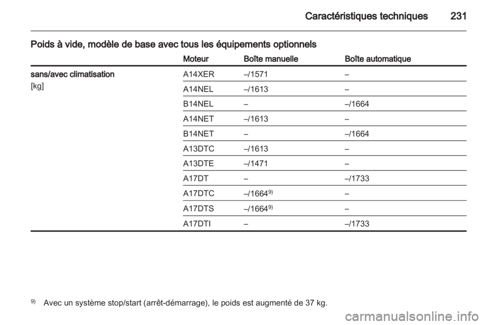 OPEL MERIVA 2013.5  Manuel dutilisation (in French) 